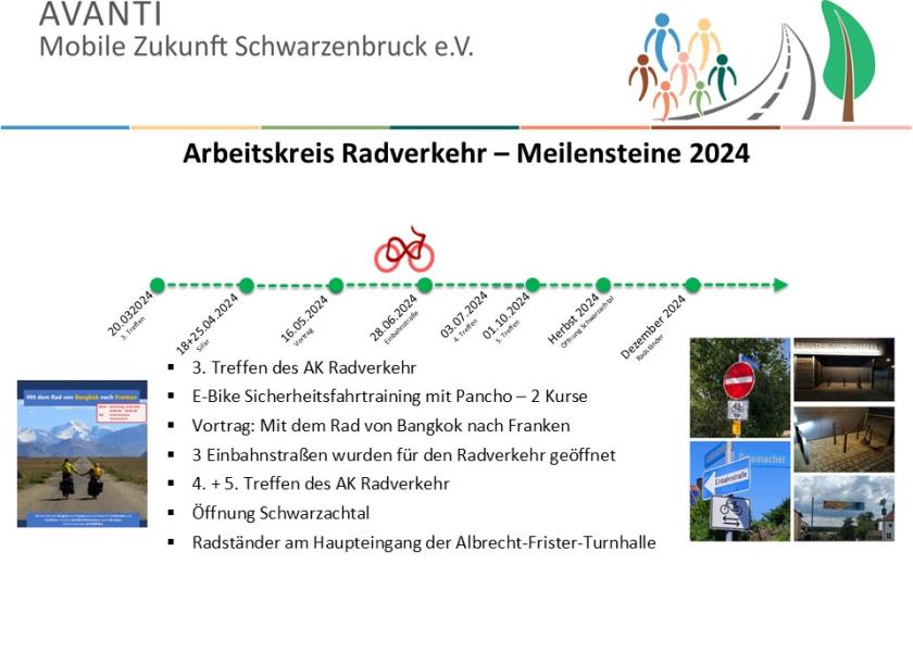 Abbildung zu Projektmeilensteinen
